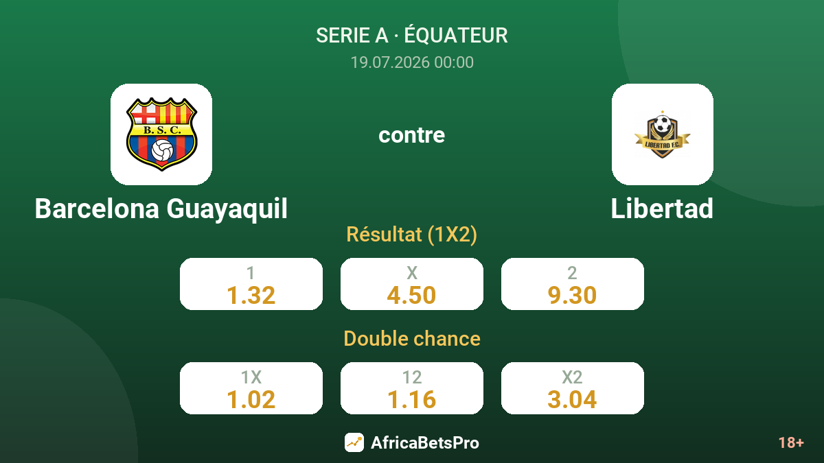 Barcelona Guayaquil contre Libertad — cotes