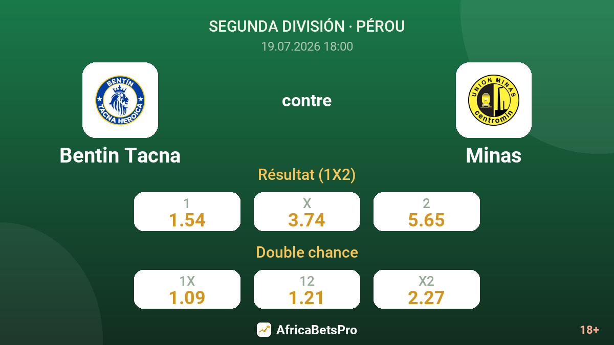 Bentin Tacna contre Minas — cotes