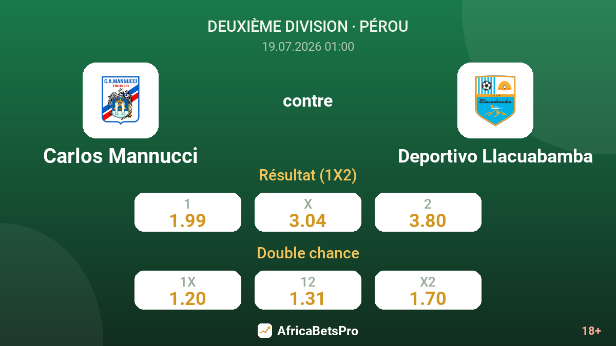 Carlos Mannucci contre Deportivo Llacuabamba — cotes