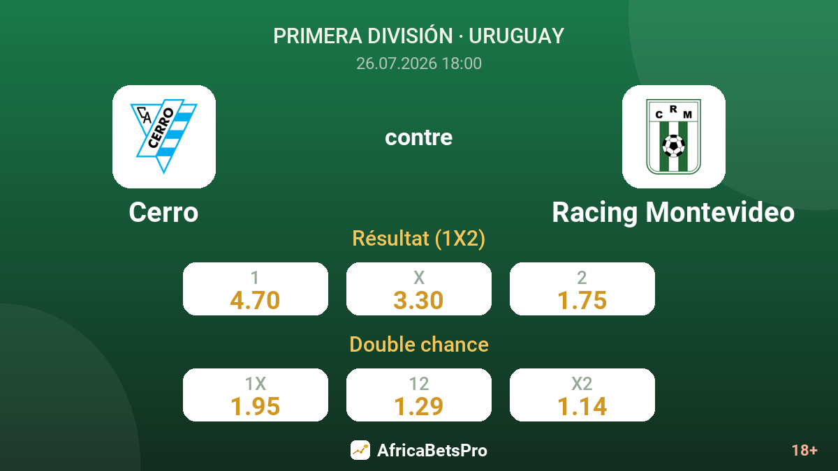 Cerro contre Racing Montevideo — cotes