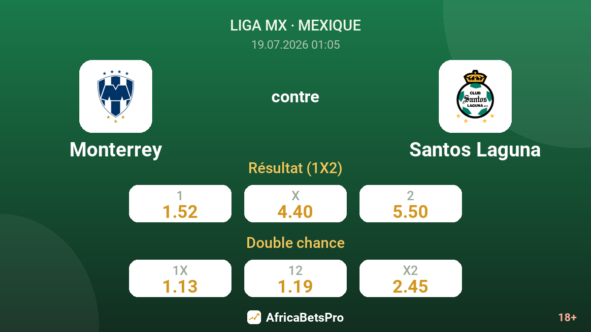 Monterrey contre Santos Laguna — cotes