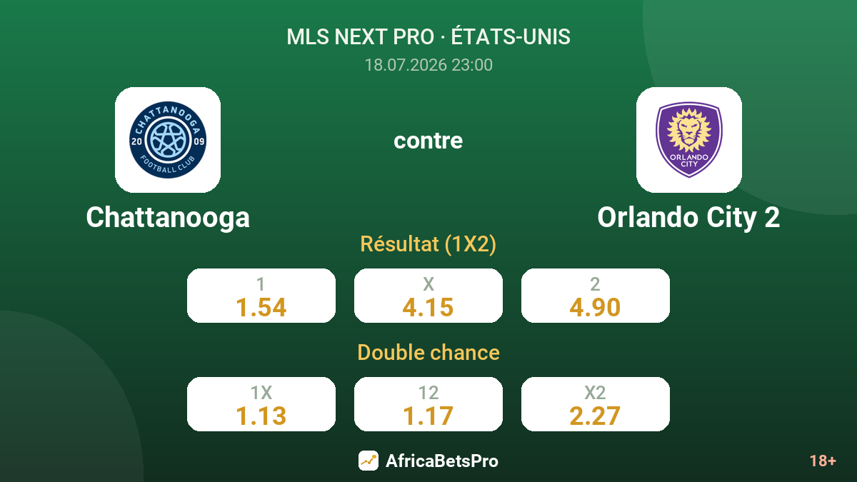 Chattanooga contre Orlando City 2 — cotes