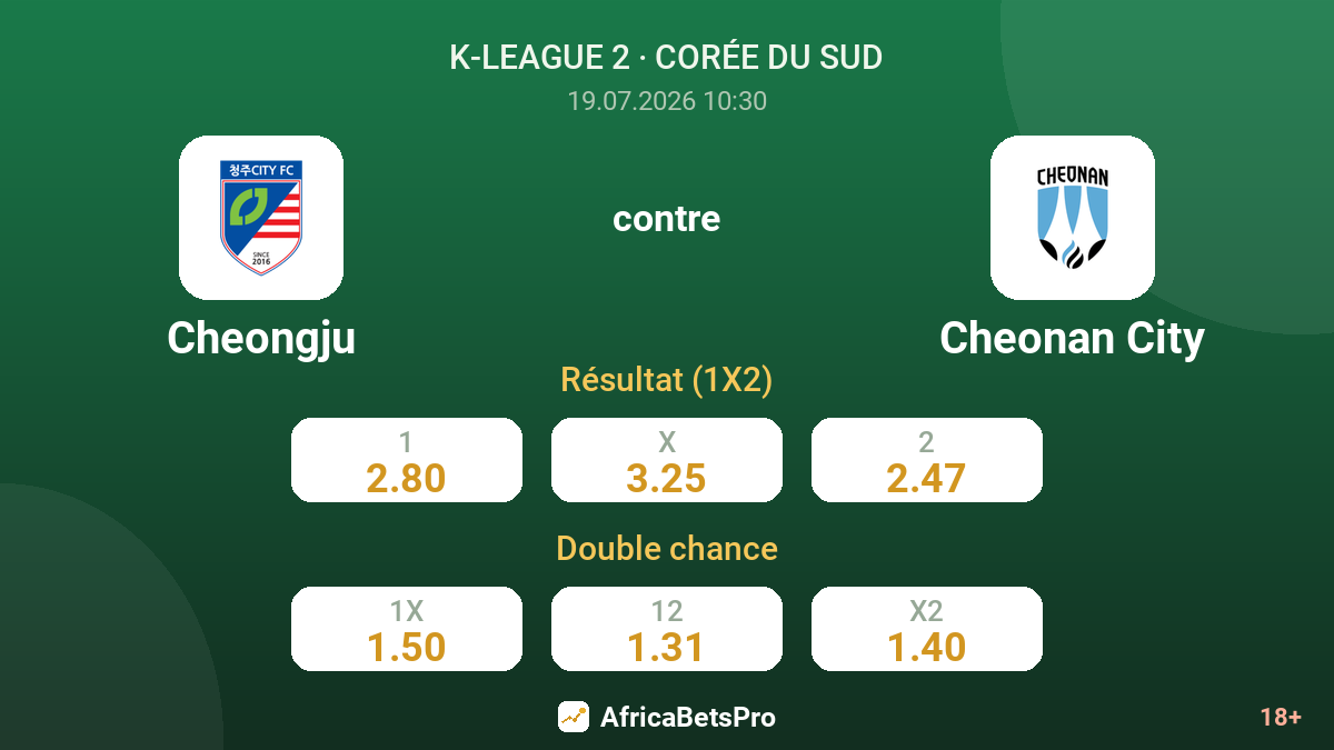 Cheongju contre Cheonan City — cotes
