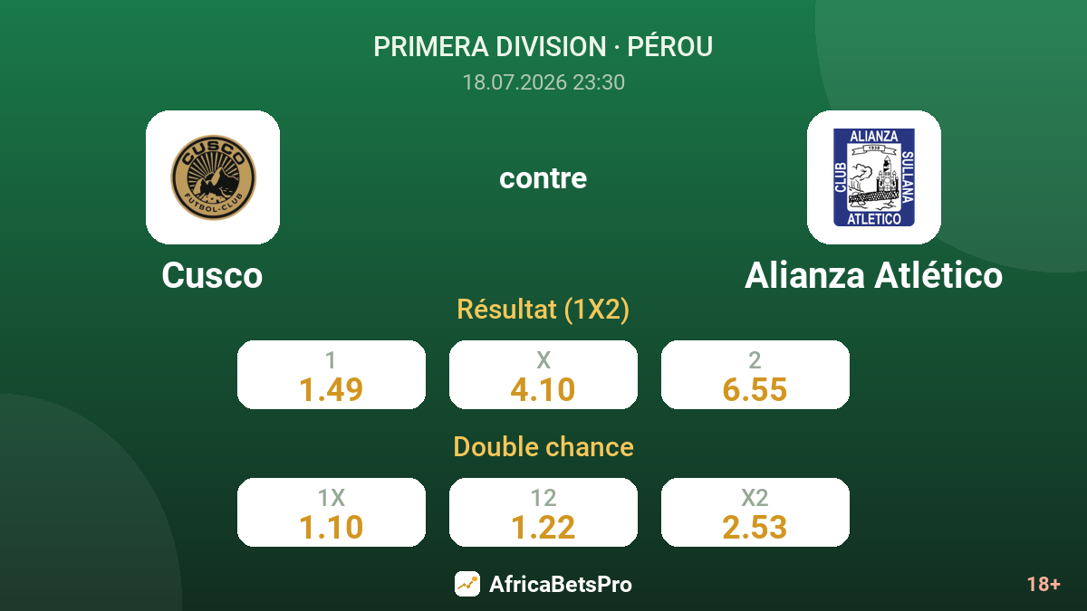 Cusco contre Alianza Atlético — cotes