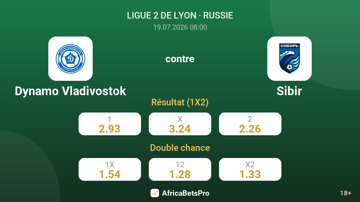 Dynamo Vladivostok contre Sibir — cotes