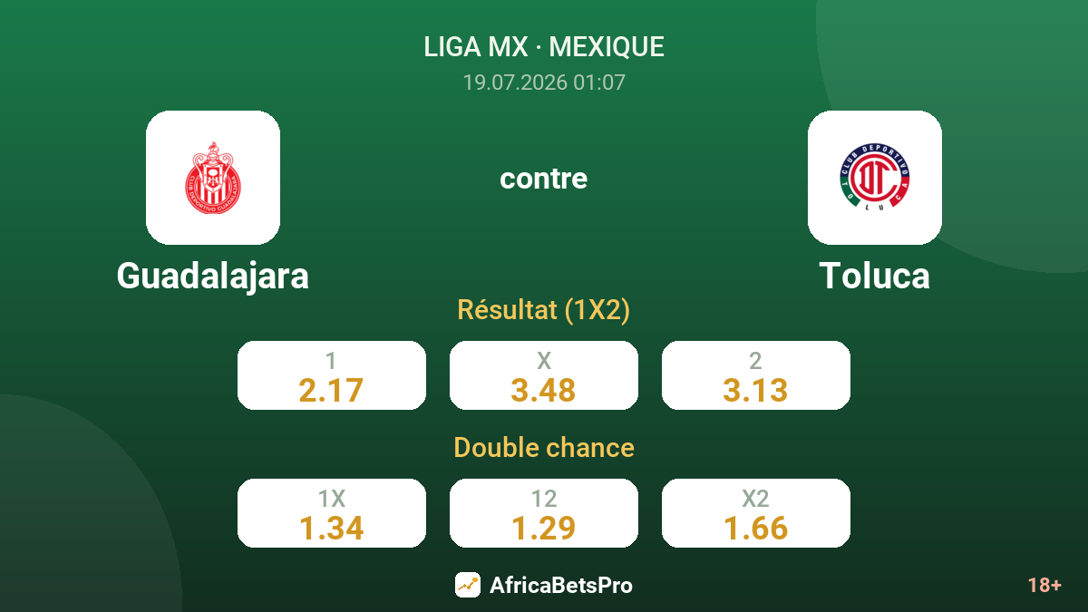 Guadalajara contre Toluca — cotes