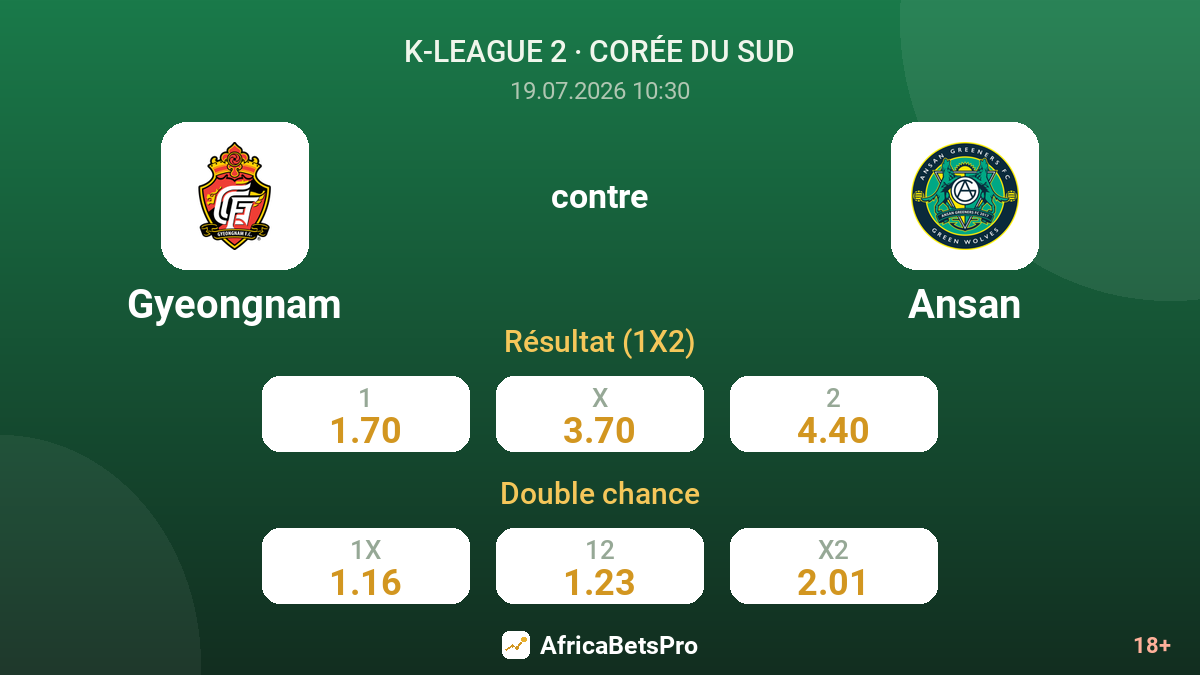 Gyeongnam contre Ansan — cotes