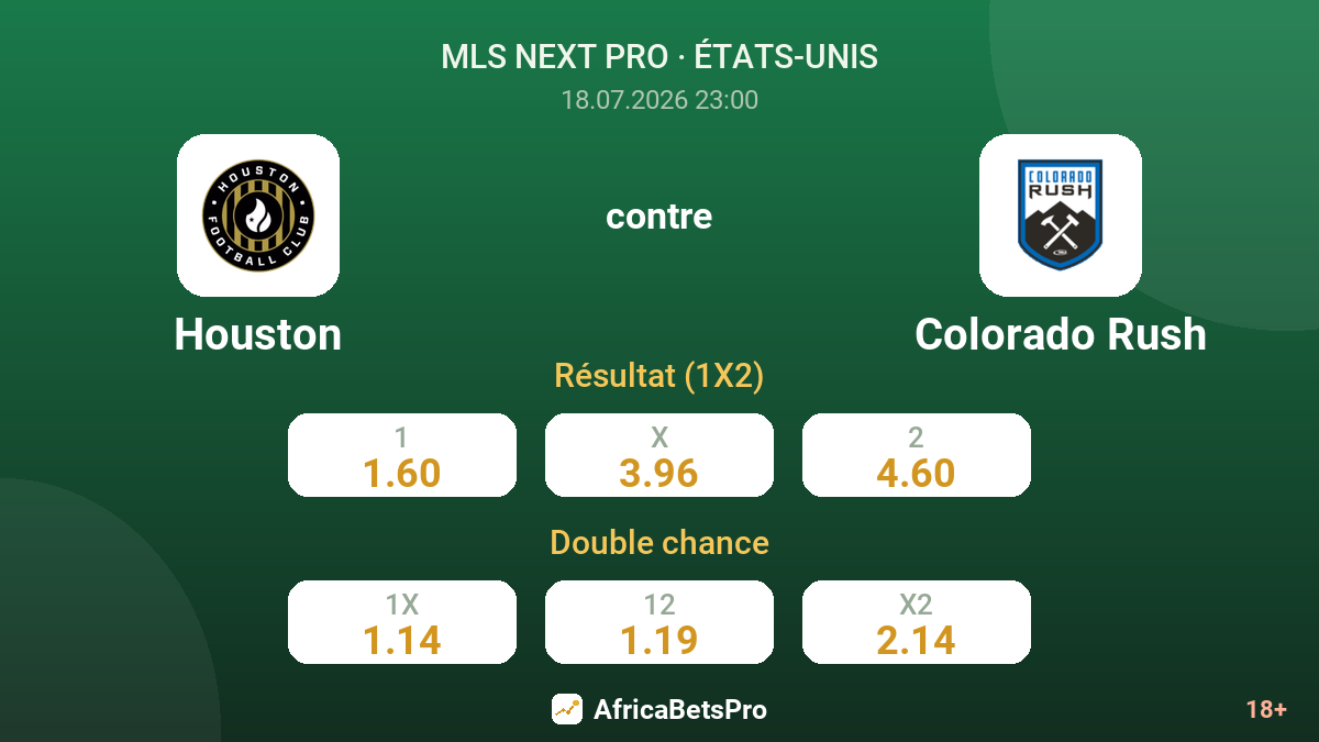 Houston contre Colorado Rush — cotes
