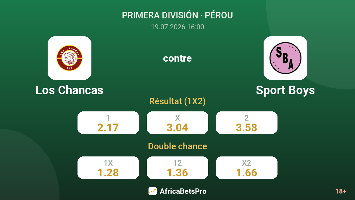 Los Chancas contre Sport Boys — cotes