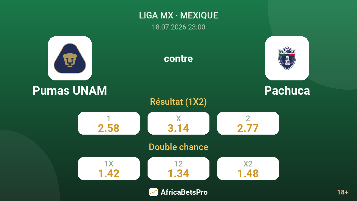 Pumas UNAM contre Pachuca — cotes
