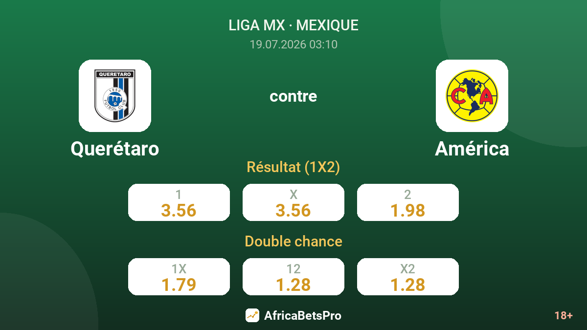 Querétaro contre América — cotes