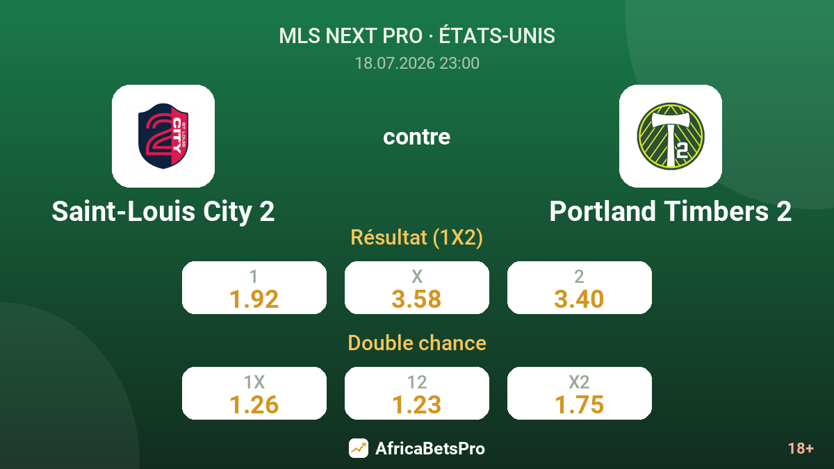Saint-Louis City 2 contre Portland Timbers 2 — cotes