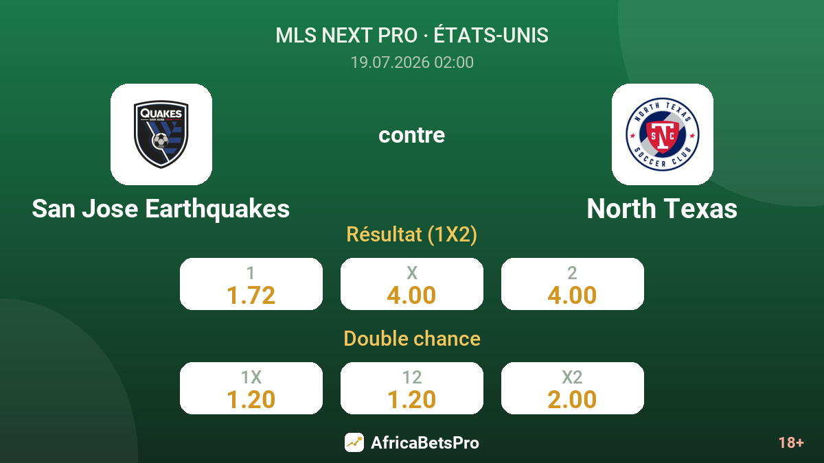 San Jose Earthquakes contre North Texas — cotes