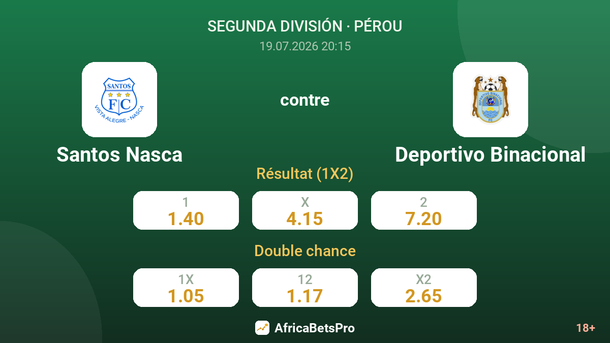 Santos Nasca contre Deportivo Binacional — cotes