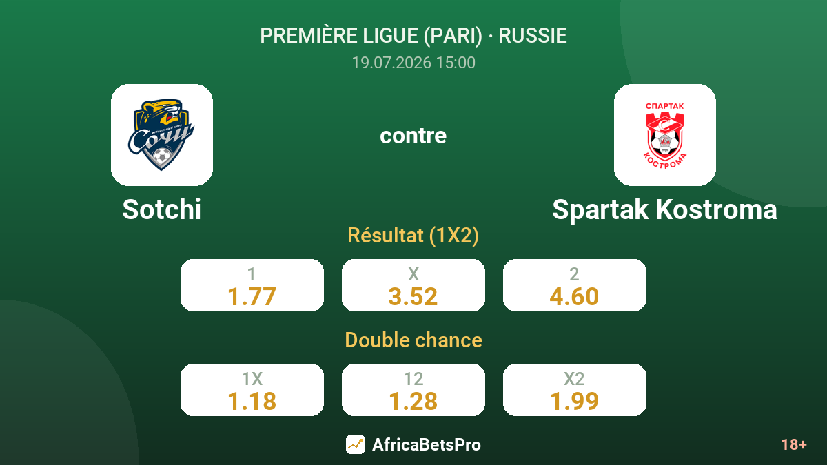 Sotchi contre Spartak Kostroma — cotes