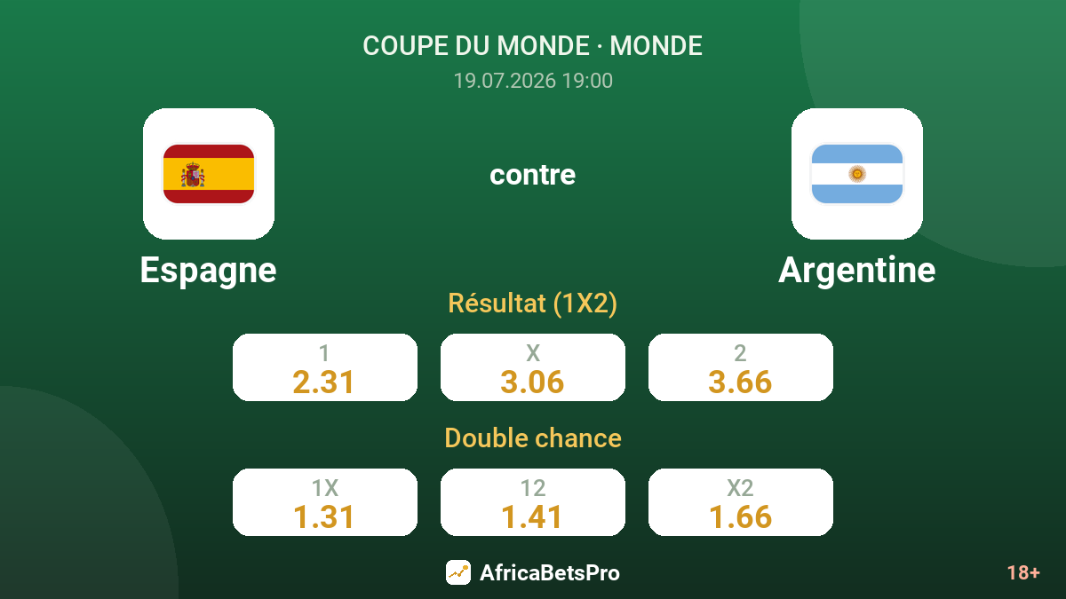 Espagne contre Argentine — cotes