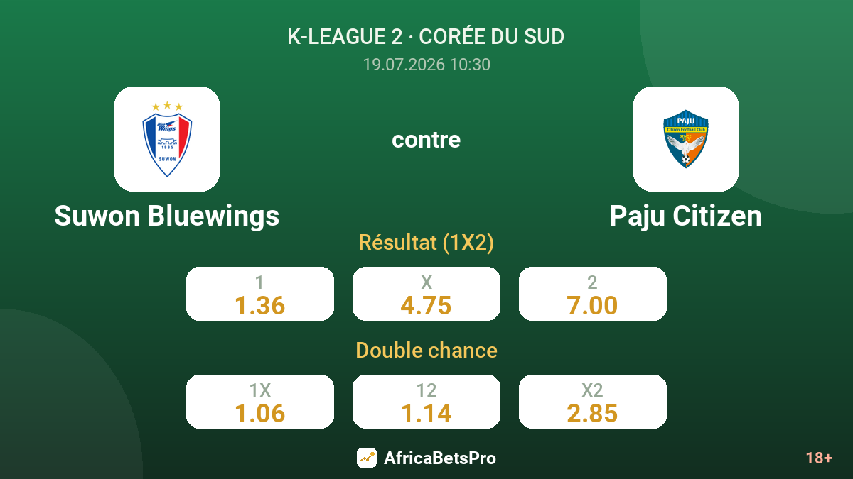 Suwon Bluewings contre Paju Citizen — cotes