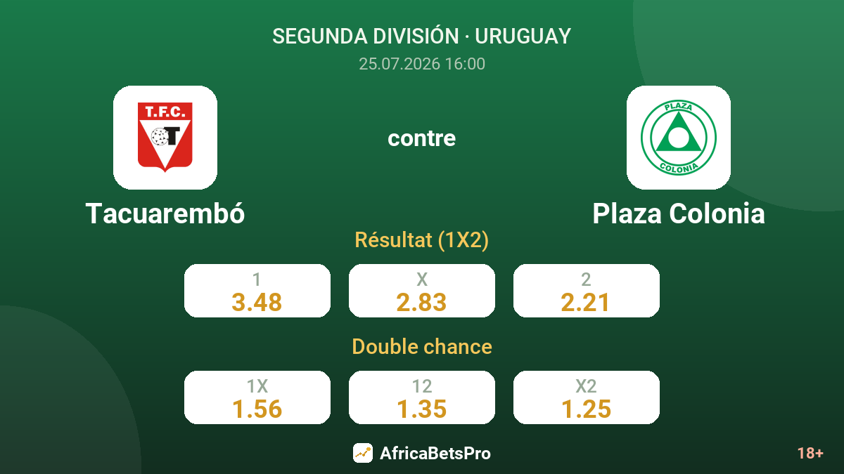 Tacuarembó contre Plaza Colonia — cotes