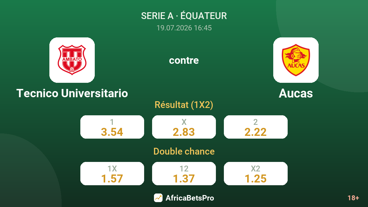 Tecnico Universitario contre Aucas — cotes