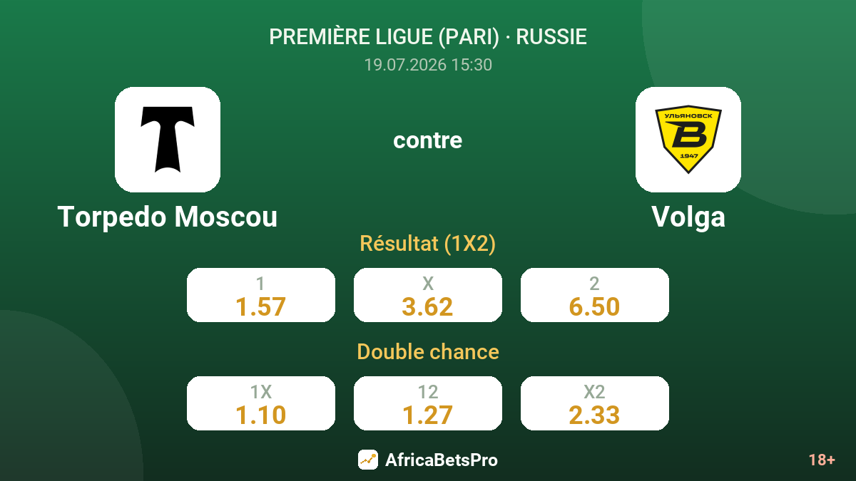 Torpedo Moscou contre Volga — cotes