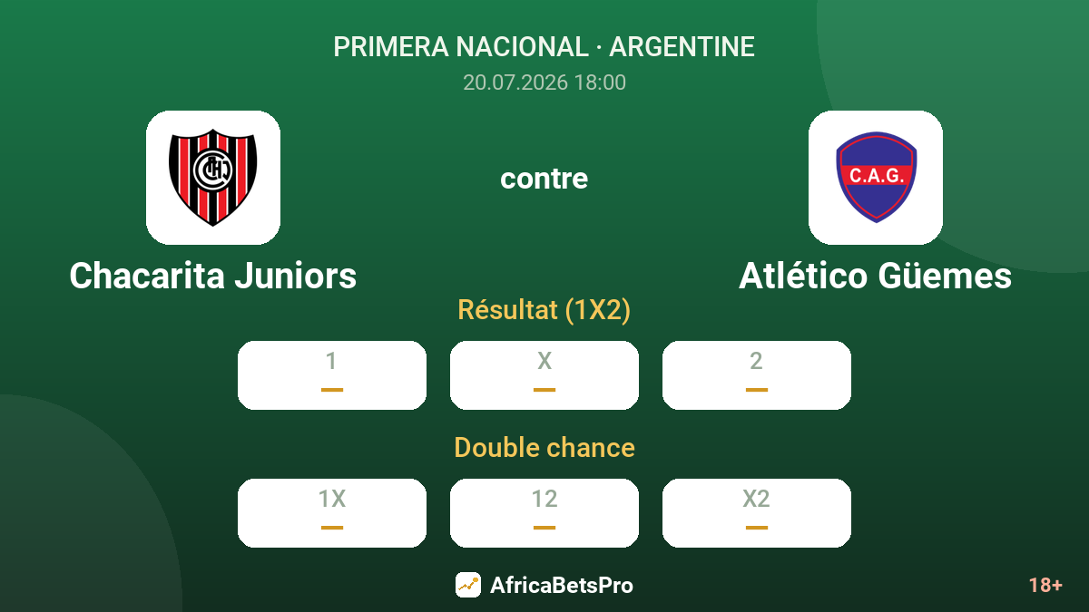 Chacarita Juniors contre Atlético Güemes — cotes