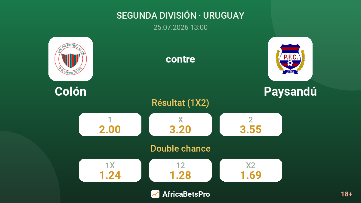 Colón contre Paysandú — cotes