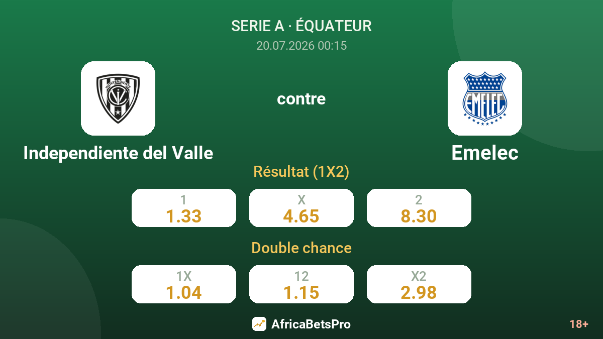 Independiente del Valle contre Emelec — cotes