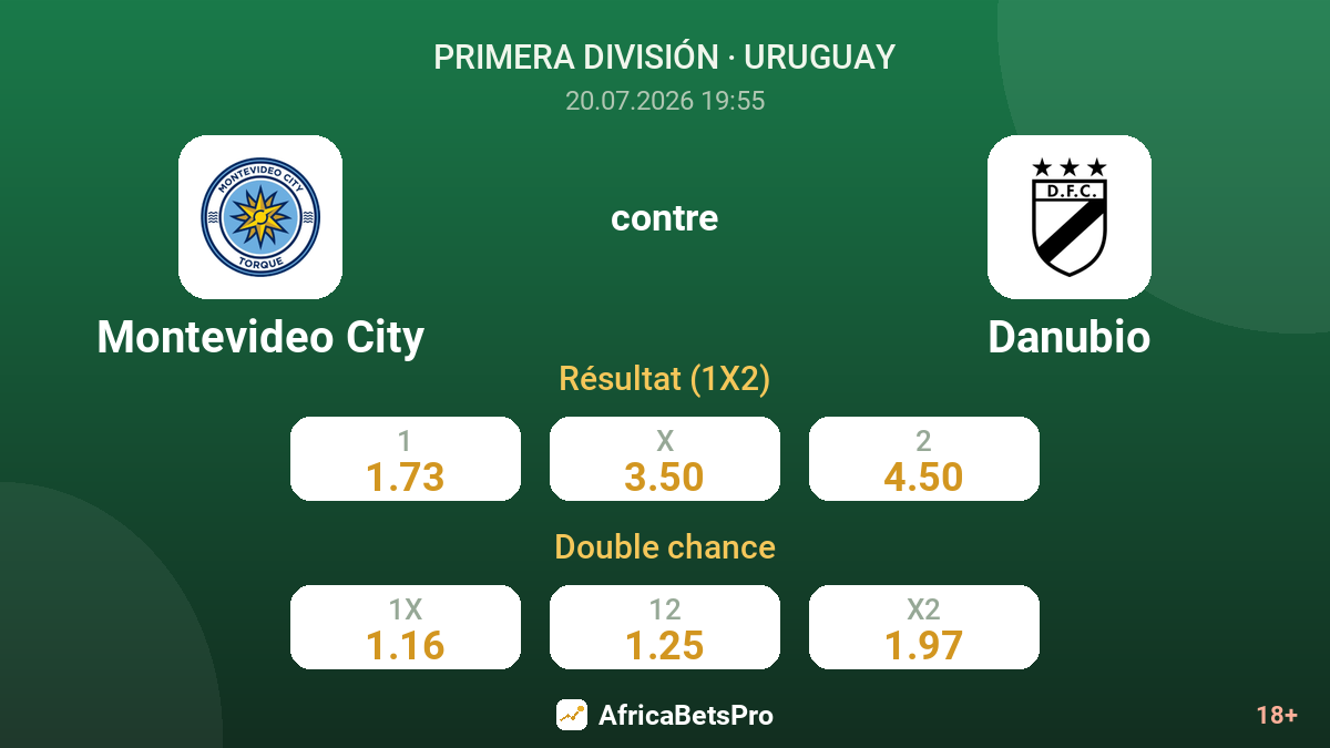 Montevideo City contre Danubio — cotes