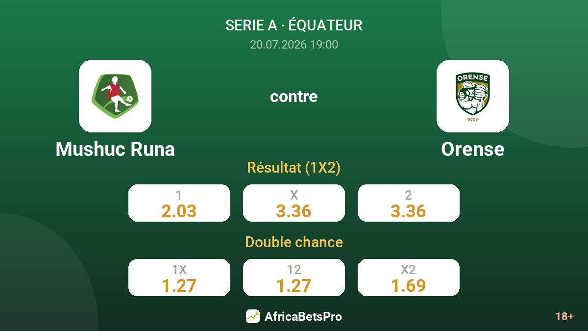 Mushuc Runa contre Orense — cotes