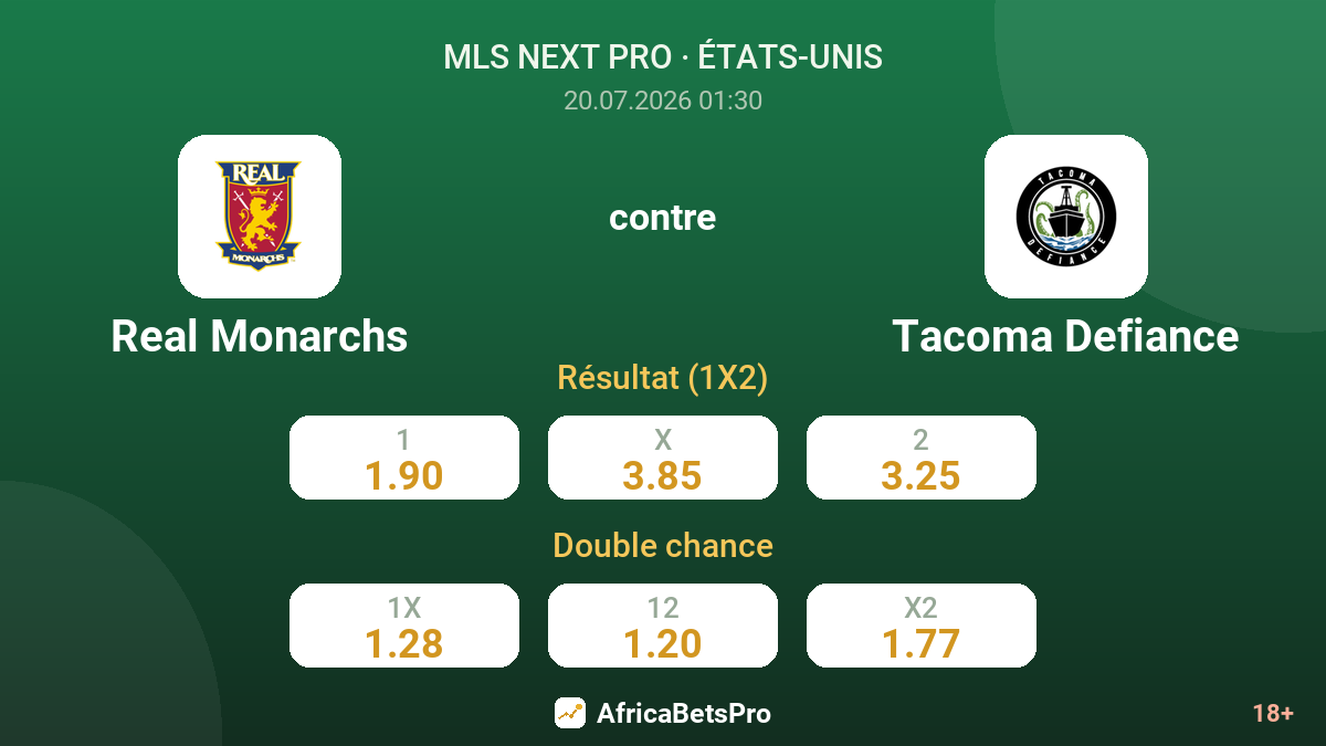 Real Monarchs contre Tacoma Defiance — cotes