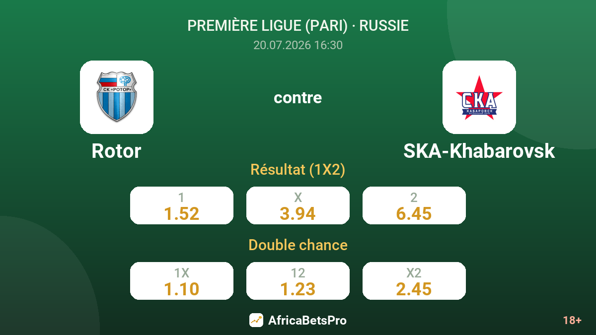 Rotor contre SKA-Khabarovsk — cotes