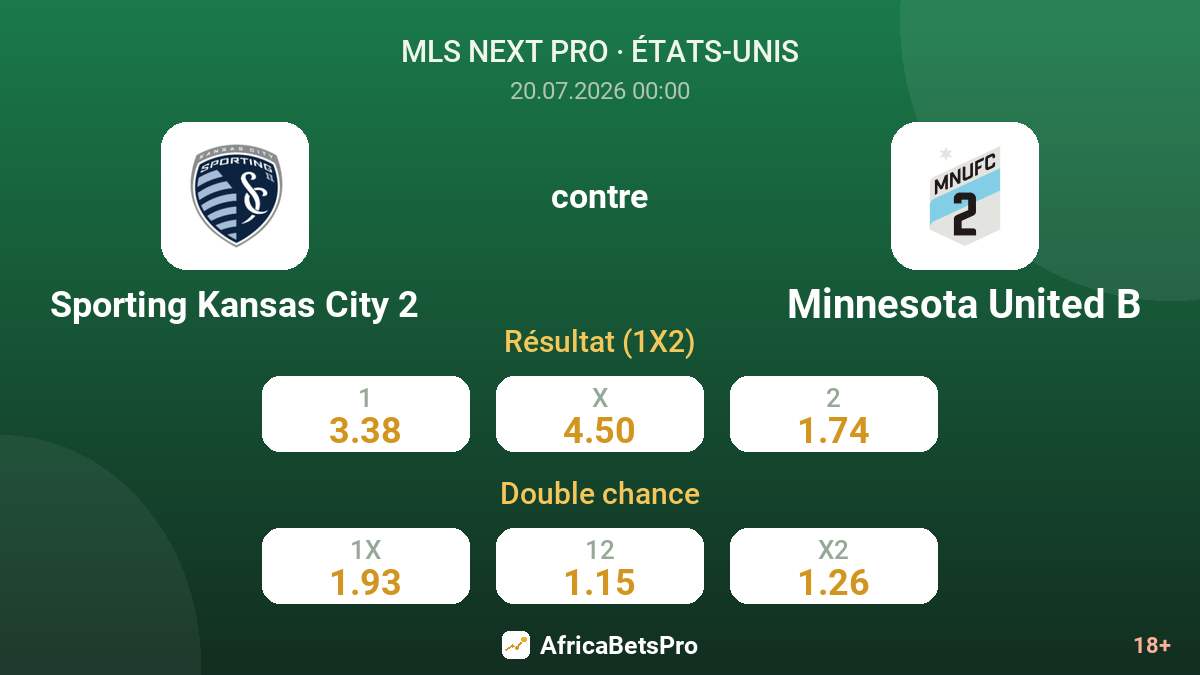 Sporting Kansas City 2 contre Minnesota United B — cotes