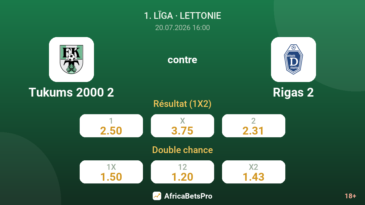 Tukums 2000 2 contre Rigas 2 — cotes