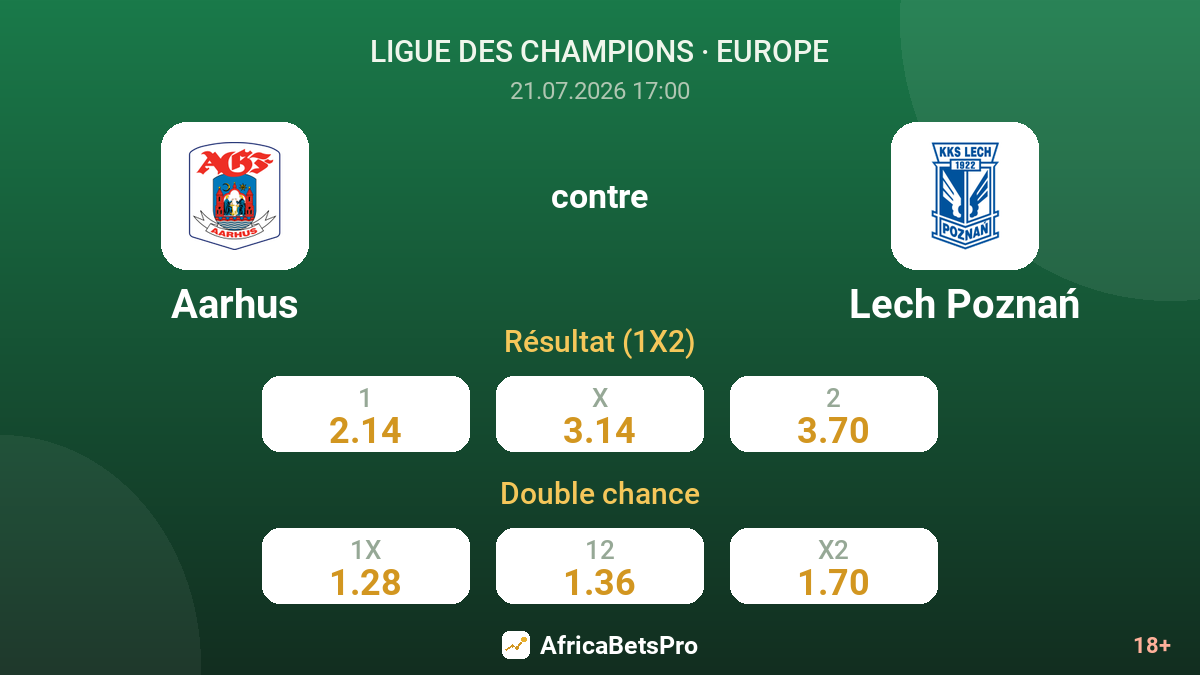 Aarhus contre Lech Poznań — cotes