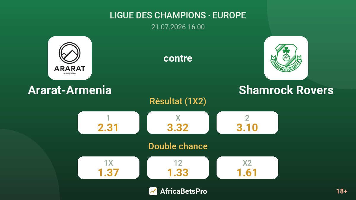 Ararat-Armenia contre Shamrock Rovers — cotes