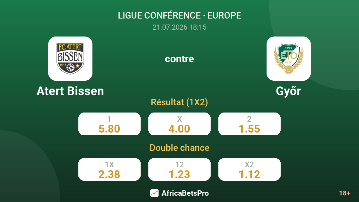 Atert Bissen contre Győr — cotes