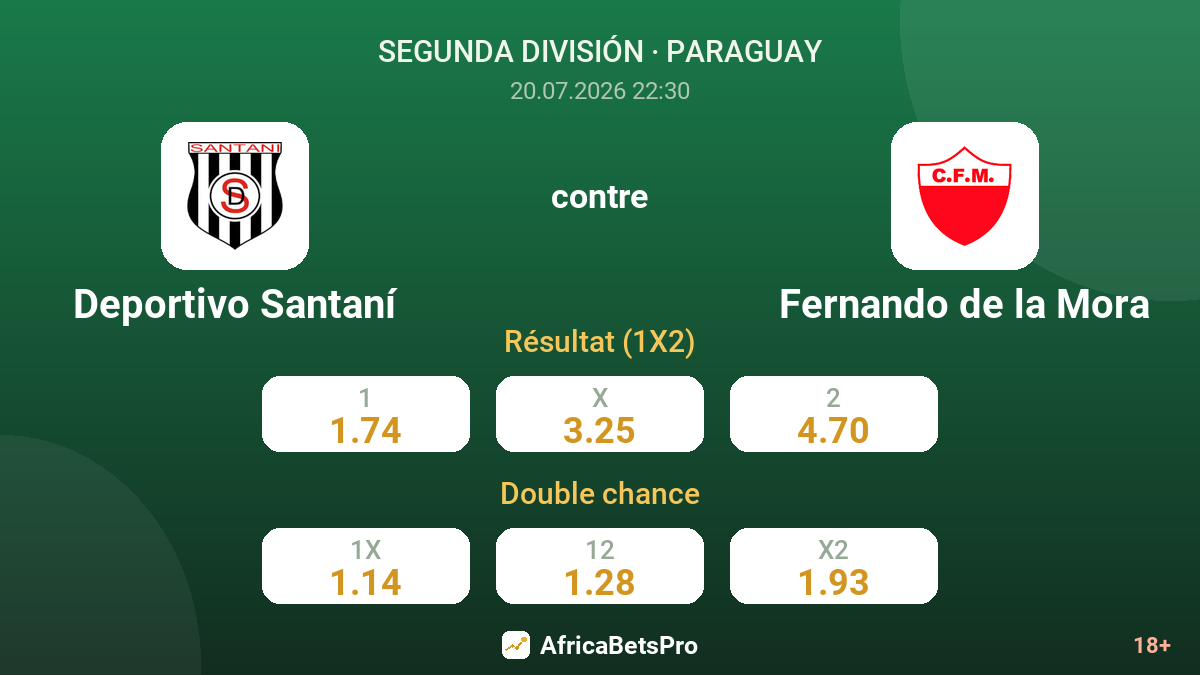 Deportivo Santaní contre Fernando de la Mora — cotes