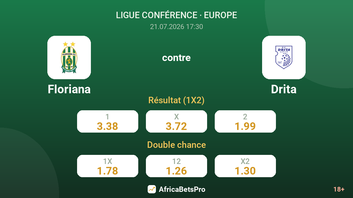 Floriana contre Drita — cotes