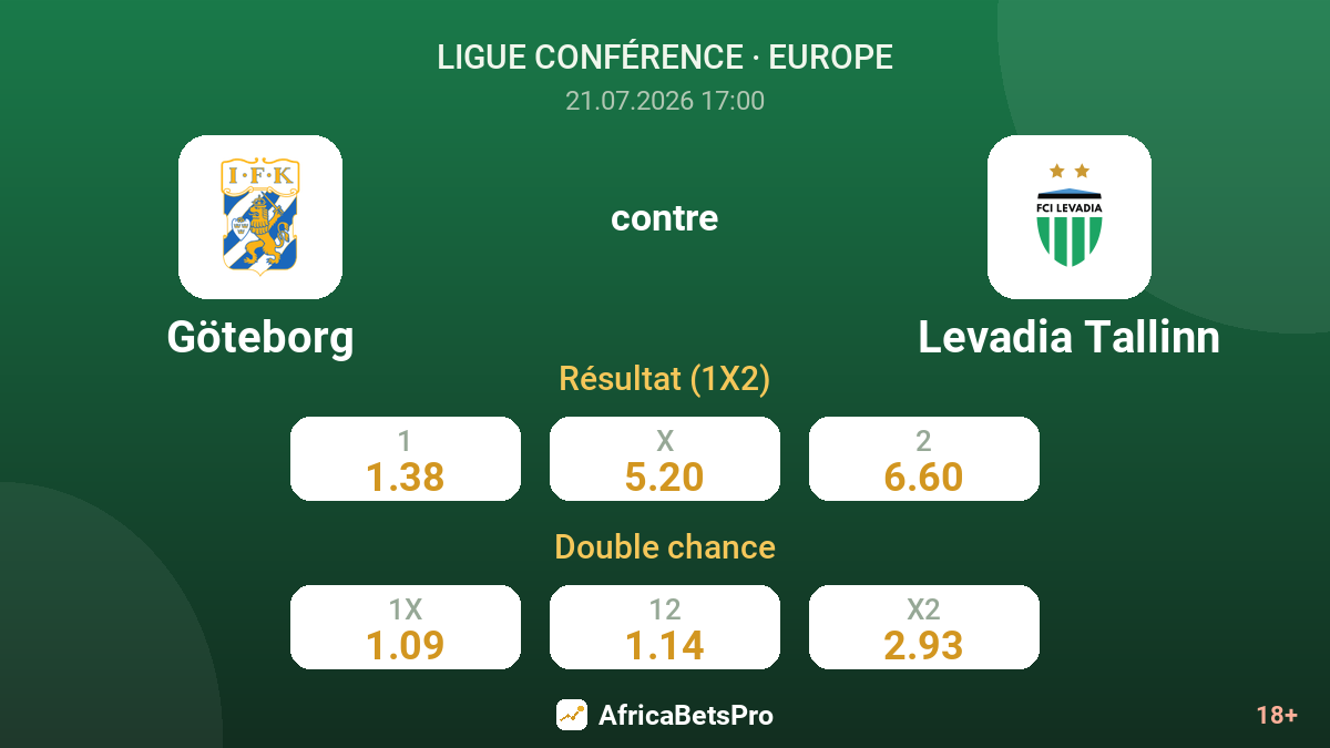 Göteborg contre Levadia Tallinn — cotes