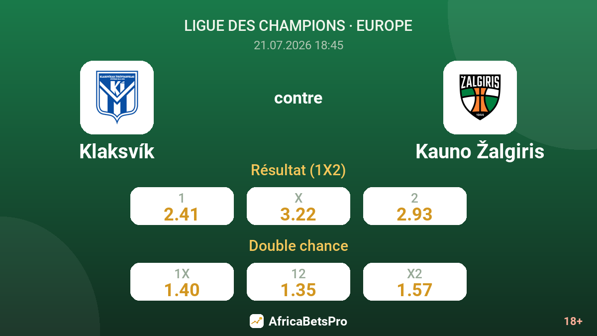 Klaksvík contre Kauno Žalgiris — cotes