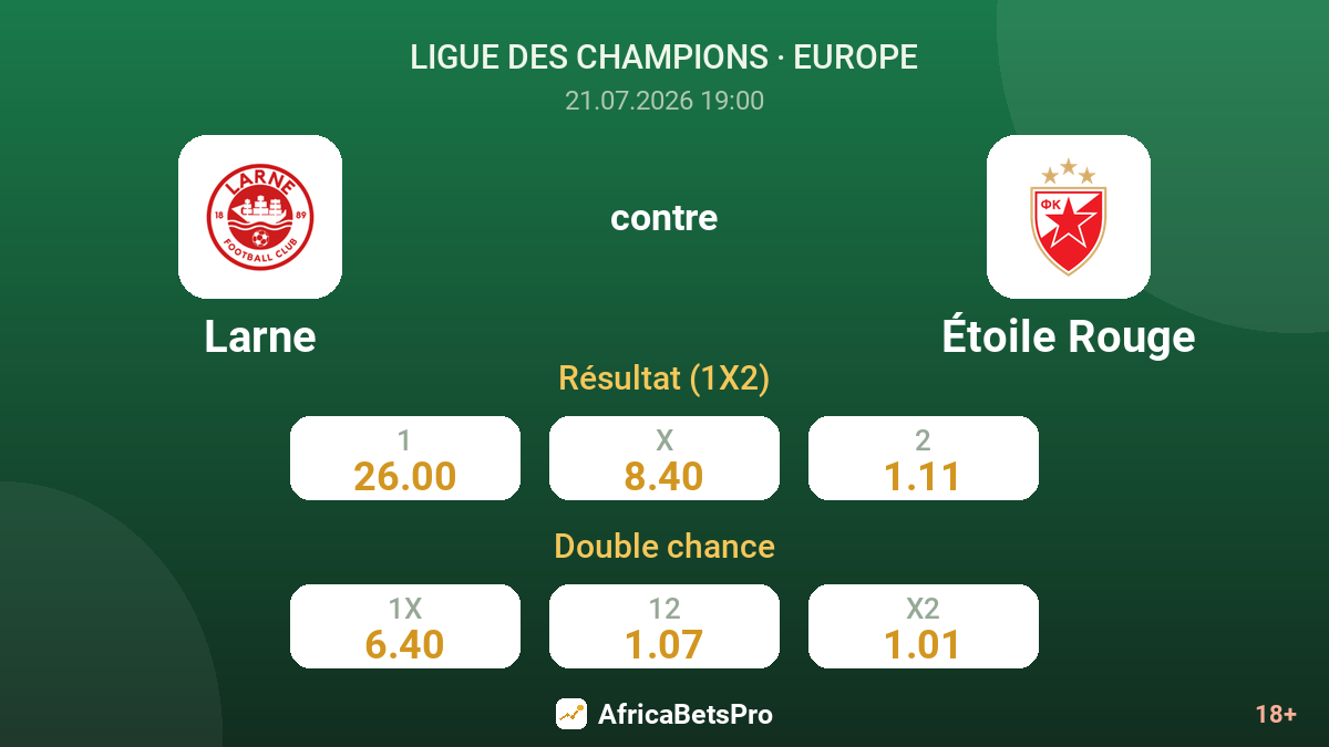 Larne contre Étoile Rouge — cotes