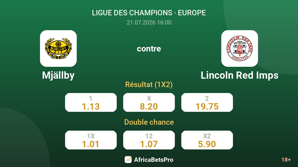 Mjällby contre Lincoln Red Imps — cotes
