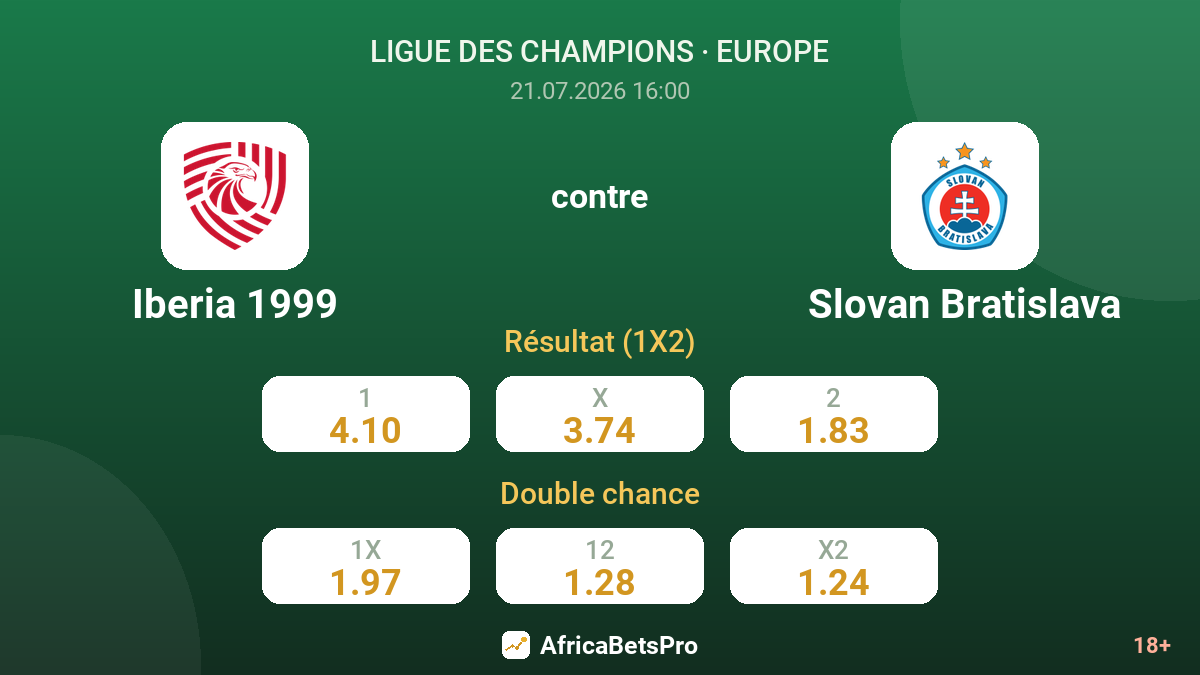 Iberia 1999 contre Slovan Bratislava — cotes