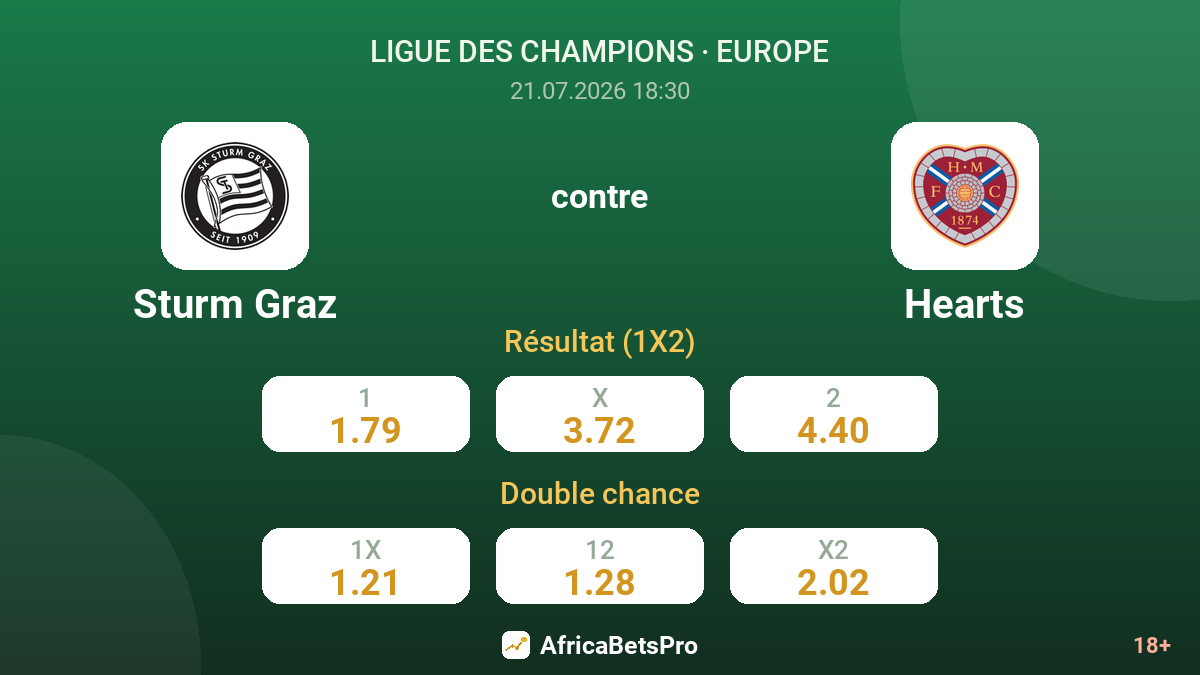 Sturm Graz contre Hearts — cotes