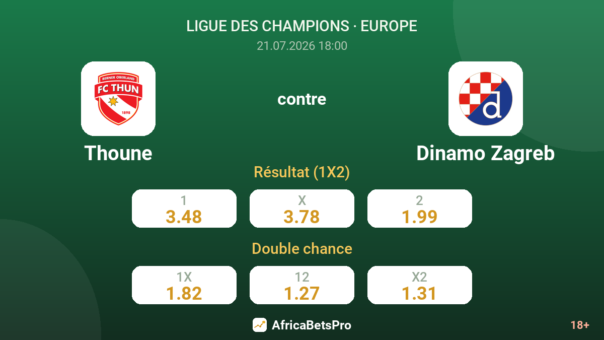 Thoune contre Dinamo Zagreb — cotes