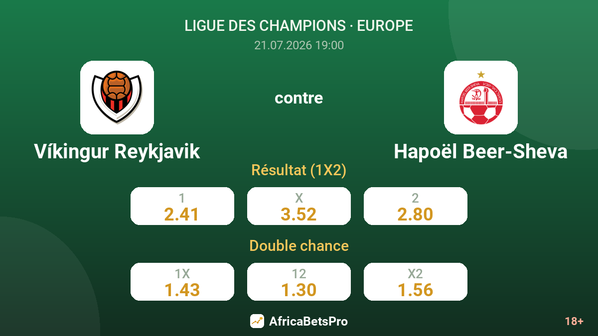 Víkingur Reykjavik contre Hapoël Beer-Sheva — cotes
