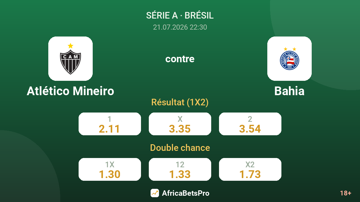 Atlético Mineiro contre Bahia — cotes