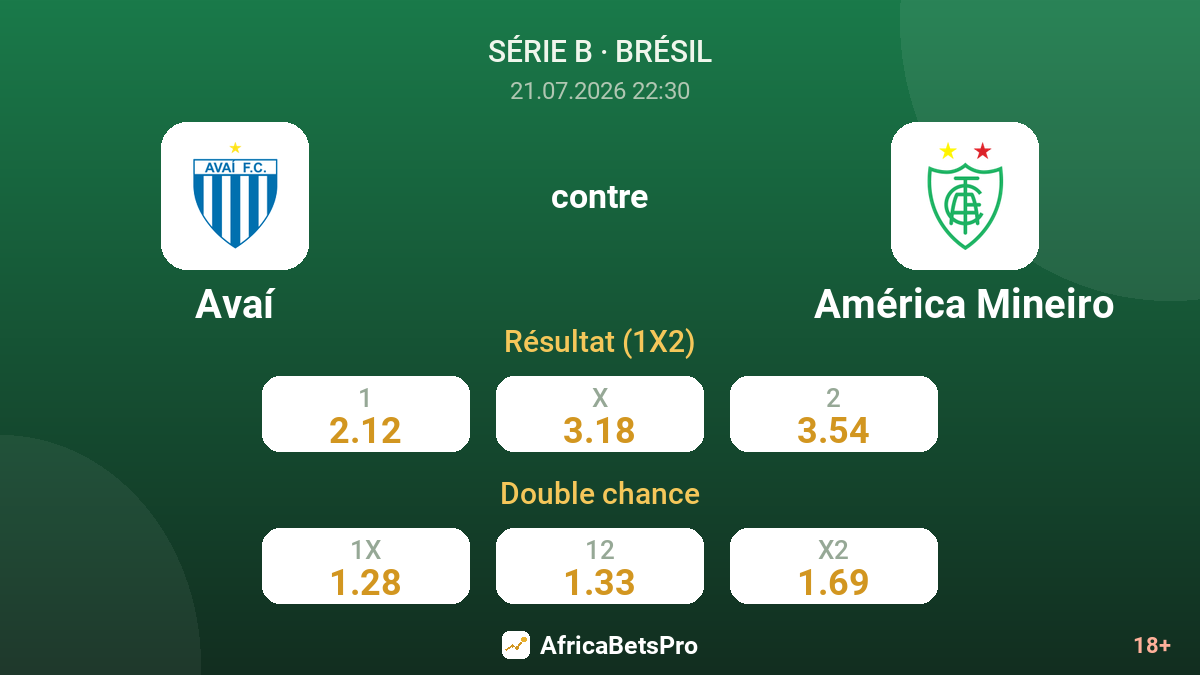 Avaí contre América Mineiro — cotes