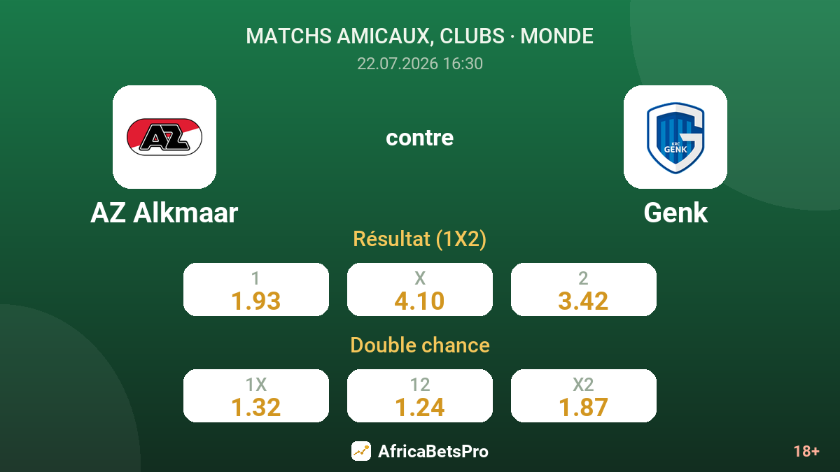 AZ Alkmaar contre Genk — cotes