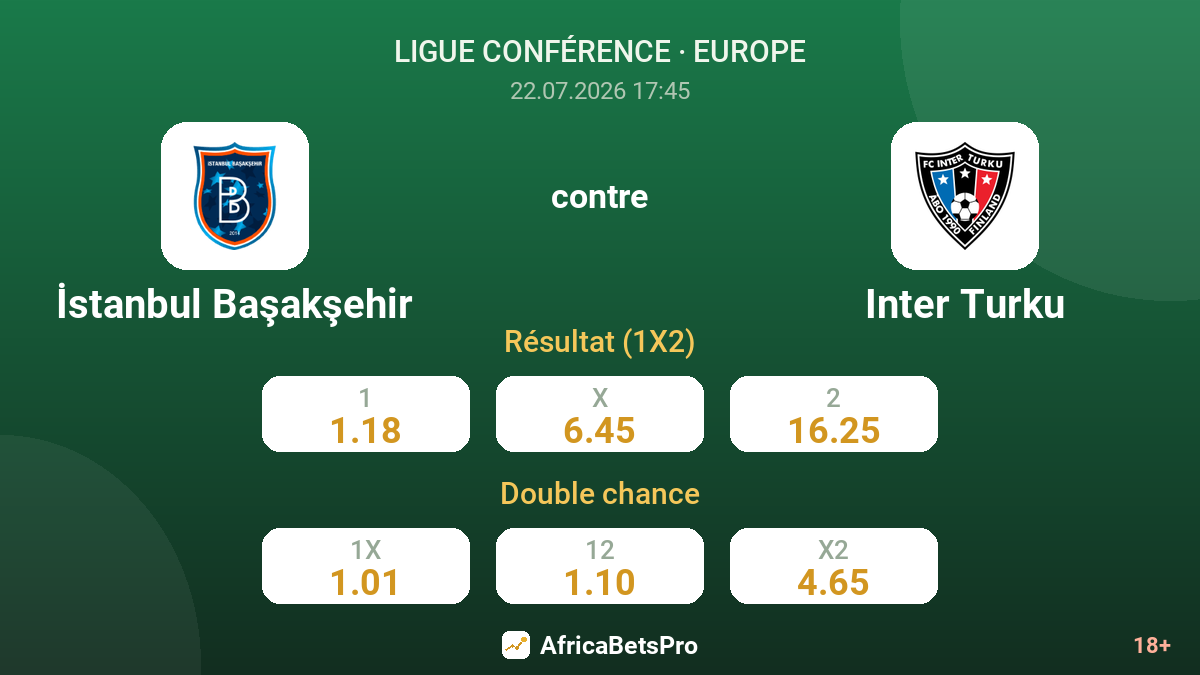 İstanbul Başakşehir contre Inter Turku — cotes
